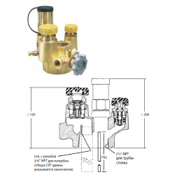 Узлы Multivalves®