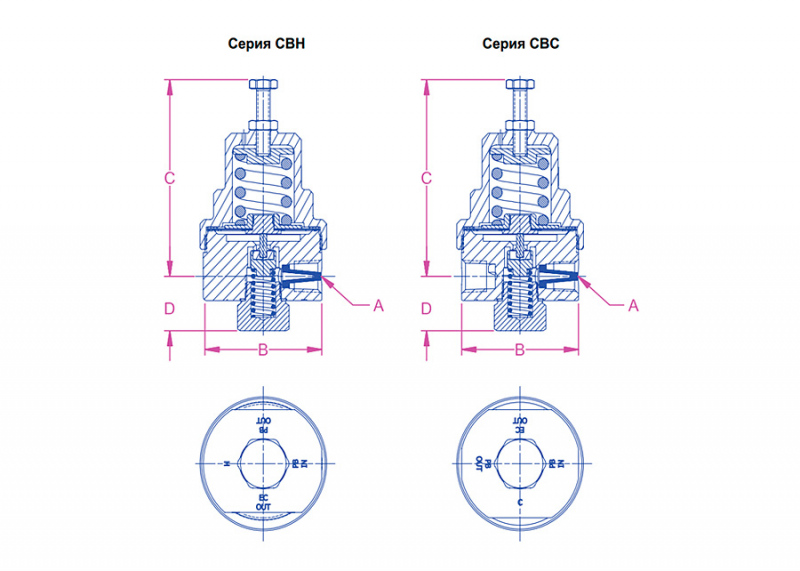 Регуляторы RegO серии CBC и CBH