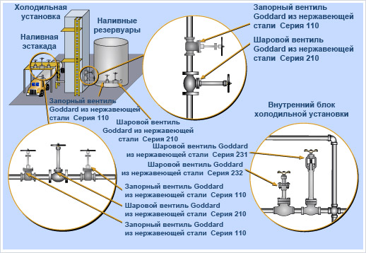 Криогенные и газогенераторные установки