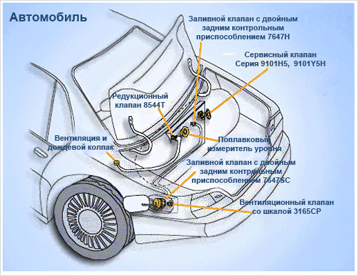 Применение моторного топлива