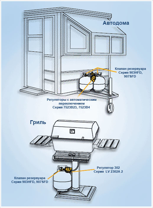 Рекреационное применение