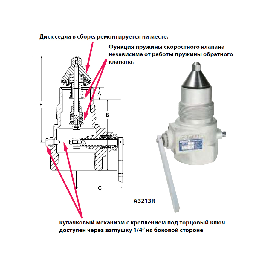 Донные резьбовые клапаны серии А3213R